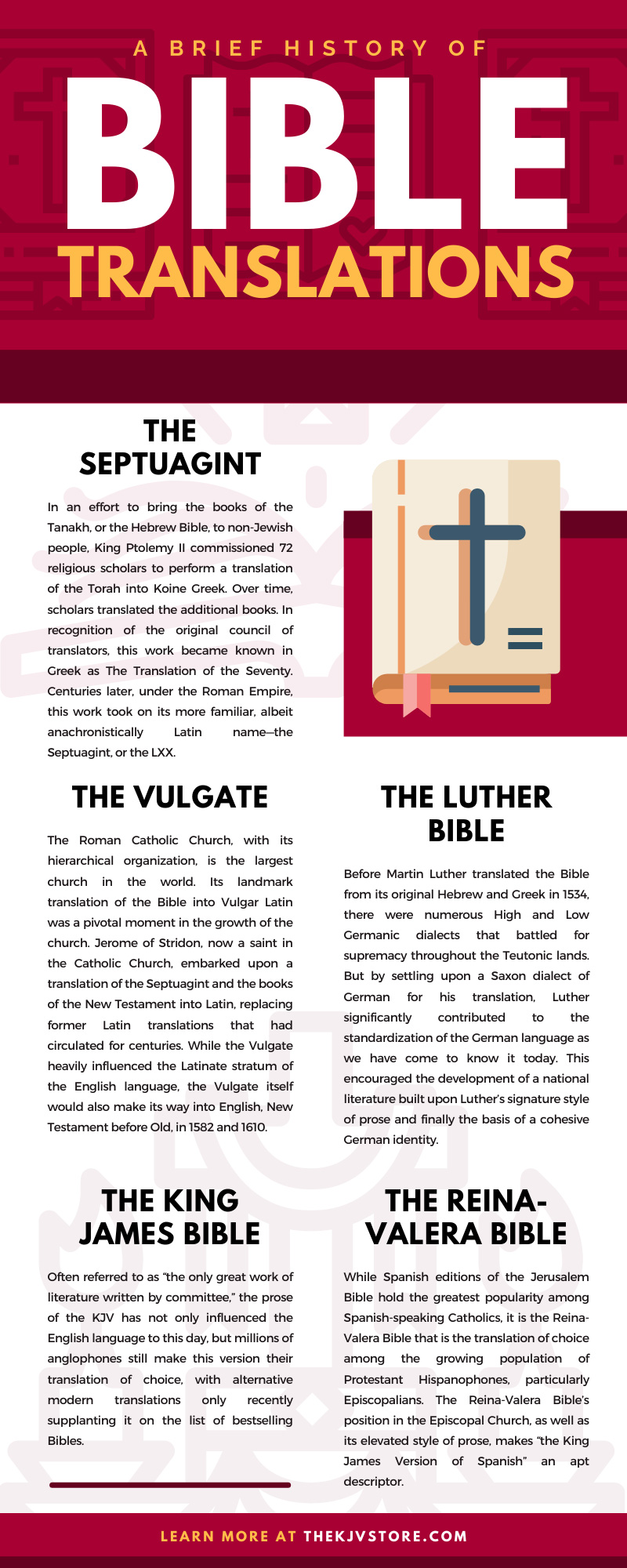 A Brief History of Bible Translations